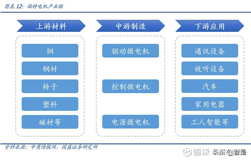 江苏雷利：国内微特电机领导品牌多业务领域渗透拥抱成长蓝海(图3)