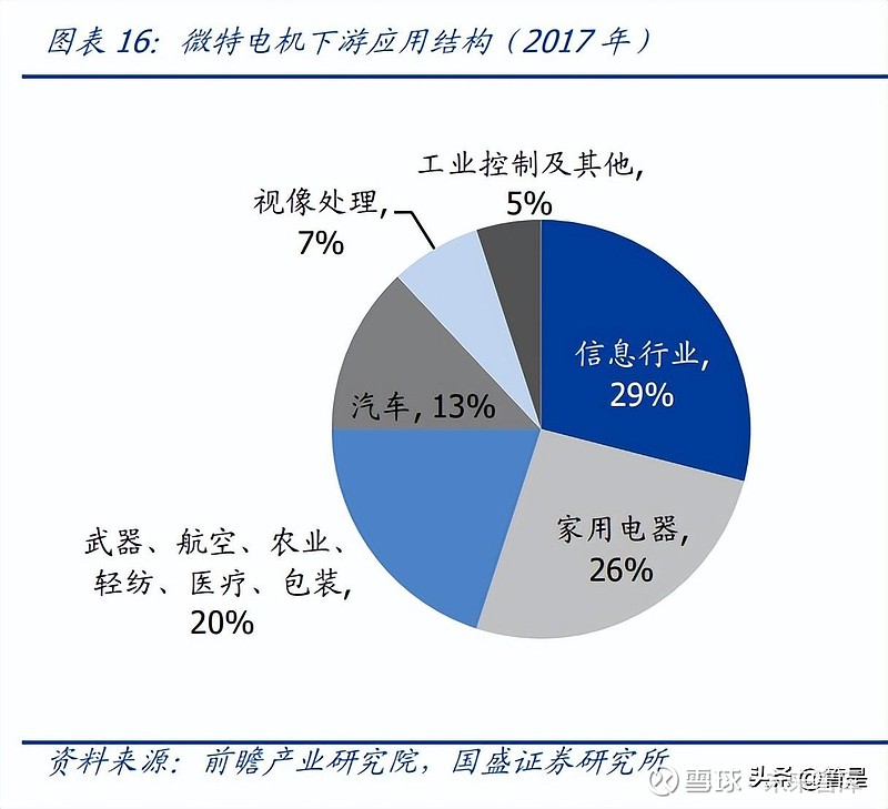 江苏雷利：国内微特电机领导品牌多业务领域渗透拥抱成长蓝海(图4)