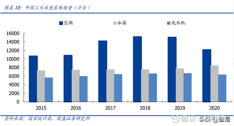 江苏雷利：国内微特电机领导品牌多业务领域渗透拥抱成长蓝海(图5)