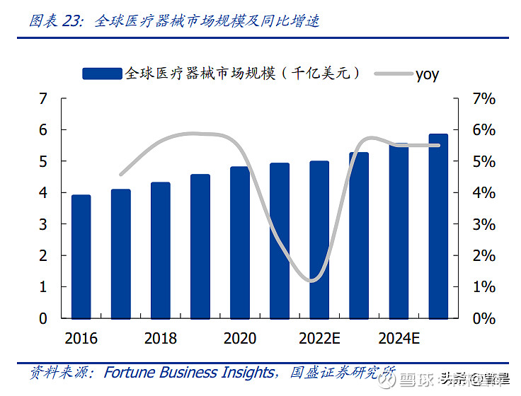 江苏雷利：国内微特电机领导品牌多业务领域渗透拥抱成长蓝海(图6)