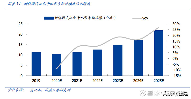 江苏雷利：国内微特电机领导品牌多业务领域渗透拥抱成长蓝海(图8)