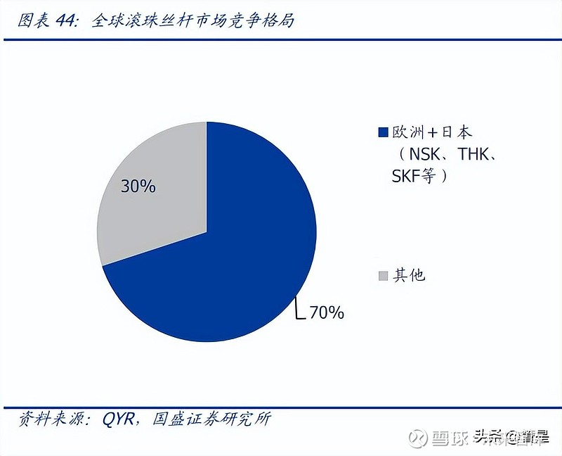 江苏雷利：国内微特电机领导品牌多业务领域渗透拥抱成长蓝海(图10)