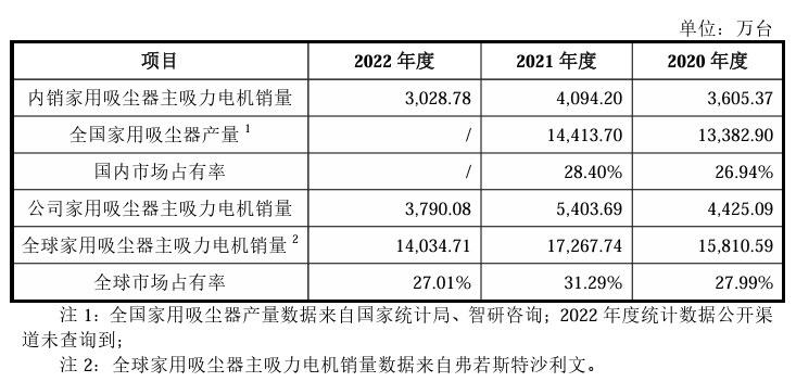 电机制造商星德胜沪主板成功上市！开盘涨超82%总市值逾69亿元