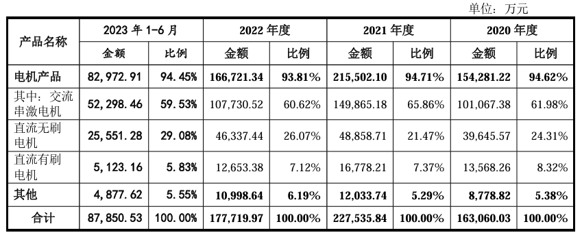电机制造商星德胜沪主板成功上市！开盘涨超82%总市值逾69亿元(图3)