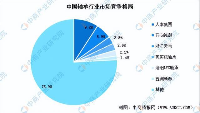 2024年中国空心杯电动机产业链图谱研究分析(附产业链全景图)(图7) 2024年中国空心杯电动机产业链图谱研究分析(附产业链全景图)(图7)