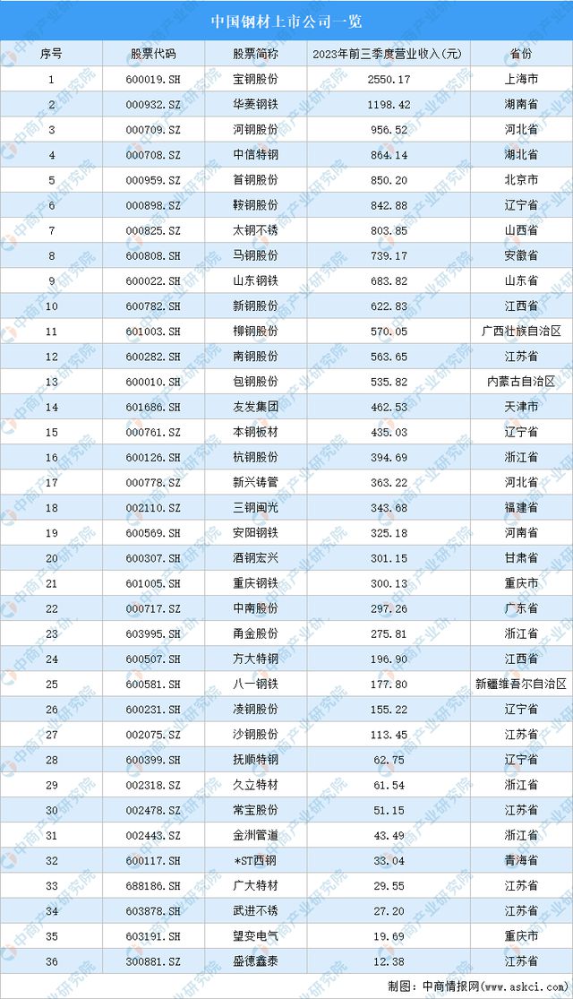 2024年中国空心杯电动机产业链图谱研究分析(附产业链全景图)(图5) 2024年中国空心杯电动机产业链图谱研究分析(附产业链全景图)(图5)