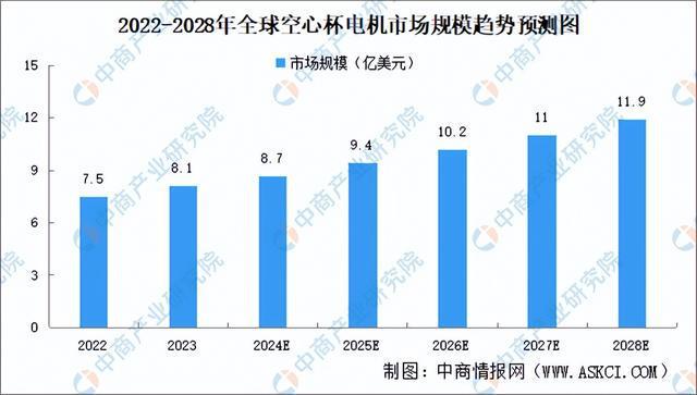 2024年中国空心杯电动机产业链图谱研究分析(附产业链全景图)(图10) 2024年中国空心杯电动机产业链图谱研究分析(附产业链全景图)(图10)