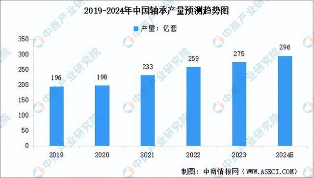 2024年中国空心杯电动机产业链图谱研究分析(附产业链全景图)(图6) 2024年中国空心杯电动机产业链图谱研究分析(附产业链全景图)(图6)