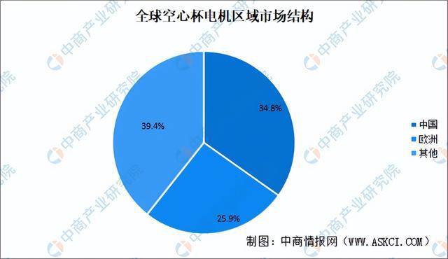 2024年中国空心杯电动机产业链图谱研究分析(附产业链全景图)(图11) 2024年中国空心杯电动机产业链图谱研究分析(附产业链全景图)(图11)