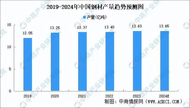 2024年中国空心杯电动机产业链图谱研究分析(附产业链全景图)(图4) 2024年中国空心杯电动机产业链图谱研究分析(附产业链全景图)(图4)