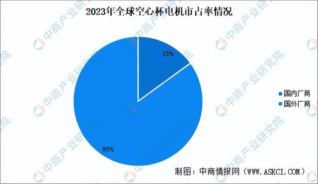 2024年中国空心杯电动机产业链图谱研究分析(附产业链全景图)(图12) 2024年中国空心杯电动机产业链图谱研究分析(附产业链全景图)(图12)