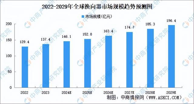 2024年中国空心杯电动机产业链图谱研究分析(附产业链全景图)(图8) 2024年中国空心杯电动机产业链图谱研究分析(附产业链全景图)(图8)