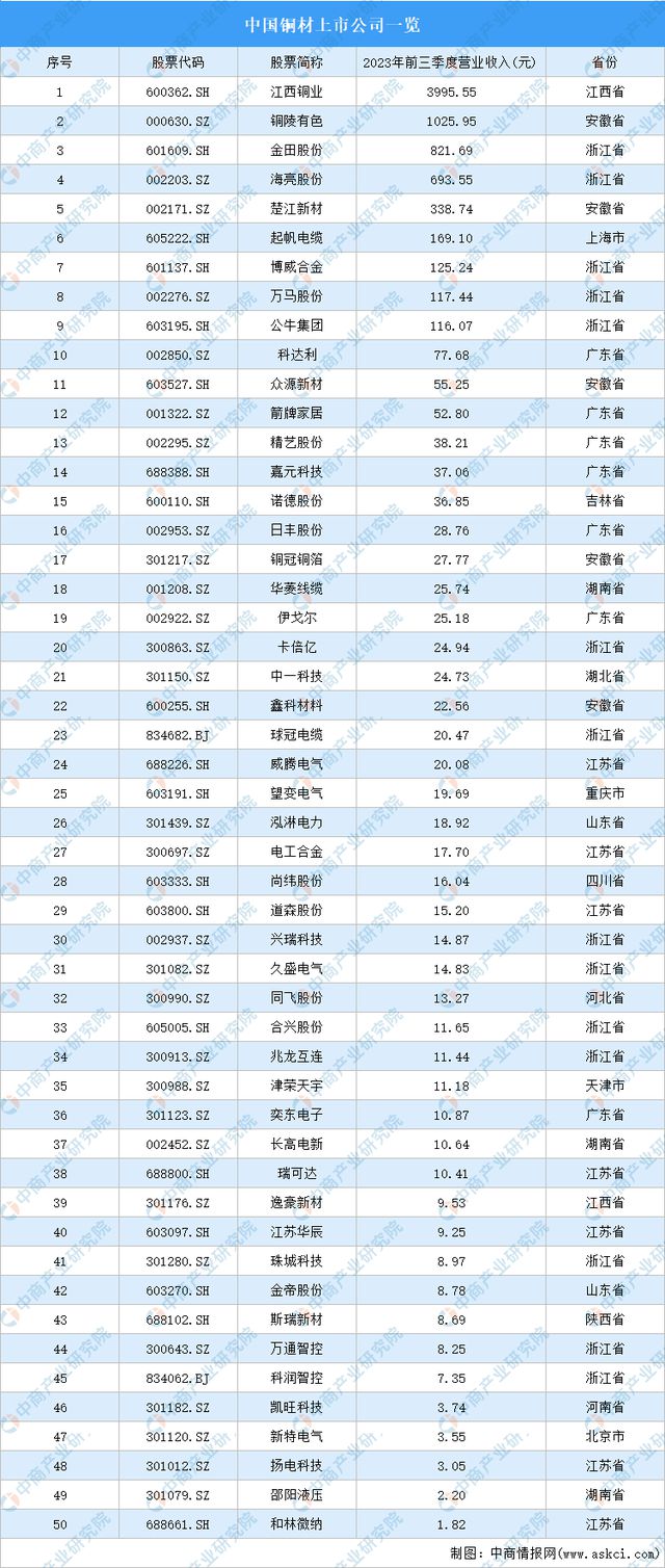 2024年中国空心杯电动机产业链图谱研究分析(附产业链全景图)(图3) 2024年中国空心杯电动机产业链图谱研究分析(附产业链全景图)(图3)