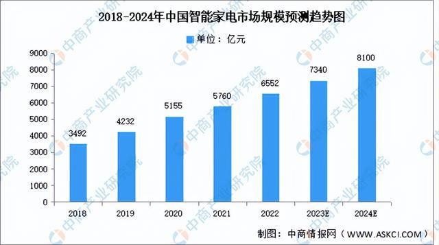 2024年中国空心杯电动机产业链图谱研究分析(附产业链全景图)(图18) 2024年中国空心杯电动机产业链图谱研究分析(附产业链全景图)(图18)