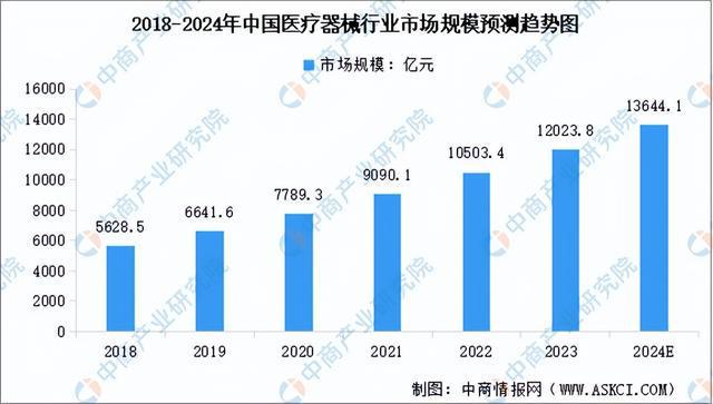 2024年中国空心杯电动机产业链图谱研究分析(附产业链全景图)(图16) 2024年中国空心杯电动机产业链图谱研究分析(附产业链全景图)(图16)