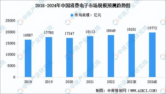 2024年中国空心杯电动机产业链图谱研究分析(附产业链全景图)(图17) 2024年中国空心杯电动机产业链图谱研究分析(附产业链全景图)(图17)