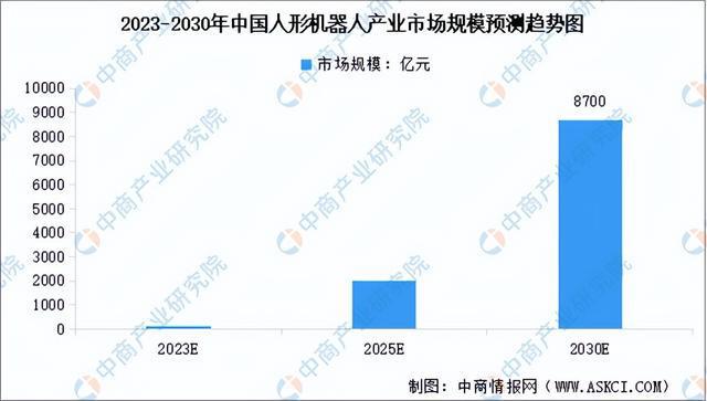 2024年中国空心杯电动机产业链图谱研究分析(附产业链全景图)(图15) 2024年中国空心杯电动机产业链图谱研究分析(附产业链全景图)(图15)