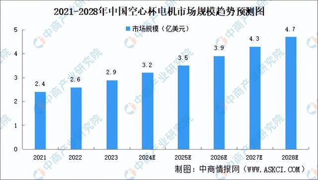 2024年中国空心杯电动机产业链图谱研究分析(附产业链全景图)(图13) 2024年中国空心杯电动机产业链图谱研究分析(附产业链全景图)(图13)