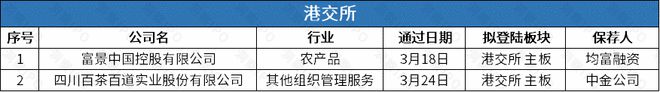 嘀嗒出行五度赴港IPO茶百道通过港交所聆讯(图4)