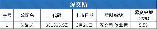 嘀嗒出行五度赴港IPO茶百道通过港交所聆讯