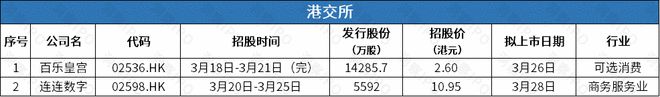 嘀嗒出行五度赴港IPO茶百道通过港交所聆讯(图3)