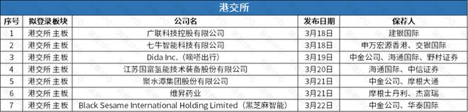 嘀嗒出行五度赴港IPO茶百道通过港交所聆讯(图5)