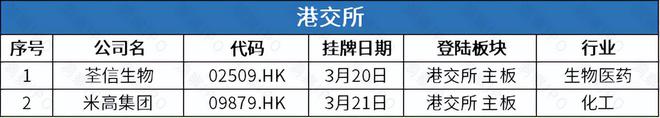 嘀嗒出行五度赴港IPO茶百道通过港交所聆讯(图2)