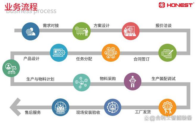 合利士汽车EPS电机全自动化装配生产线(图3)