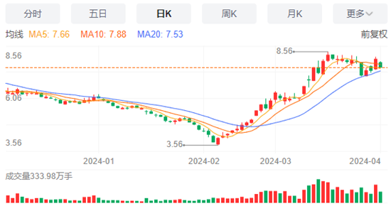 极狐汽车不容忽视的造车“实力派”