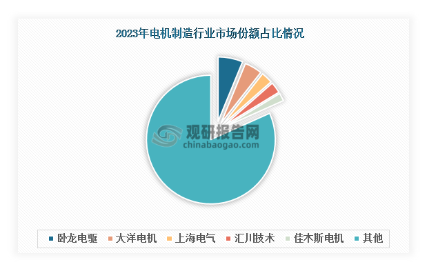 中国电机制造行业发展深度研究与投资前景预测报告（2024-2031）(图2)