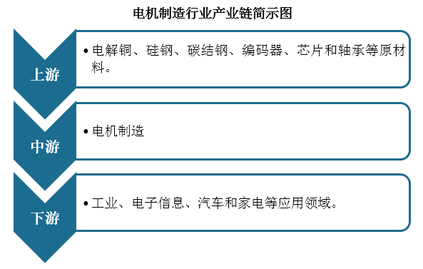 中国电机制造行业发展深度研究与投资前景预测报告(2024-2031)