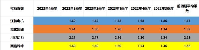 锂矿四小龙：江特电机、雅化集团、川能动力、西藏珠峰含金量谁高(图8)