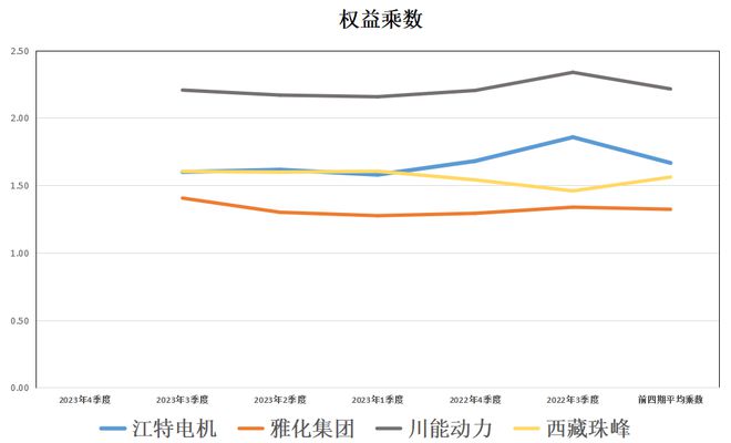 锂矿四小龙：江特电机、雅化集团、川能动力、西藏珠峰含金量谁高(图9)
