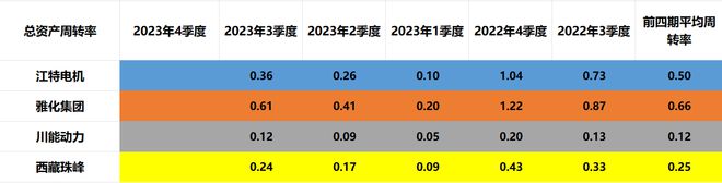 锂矿四小龙：江特电机、雅化集团、川能动力、西藏珠峰含金量谁高(图6)