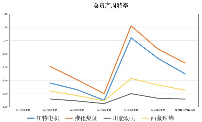 锂矿四小龙：江特电机、雅化集团、川能动力、西藏珠峰含金量谁高(图7)
