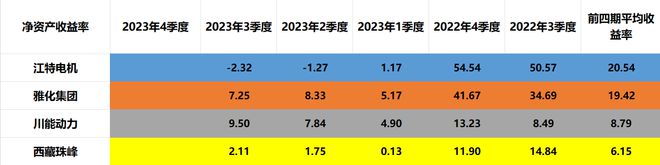 锂矿四小龙：江特电机、雅化集团、川能动力、西藏珠峰含金量谁高(图10)