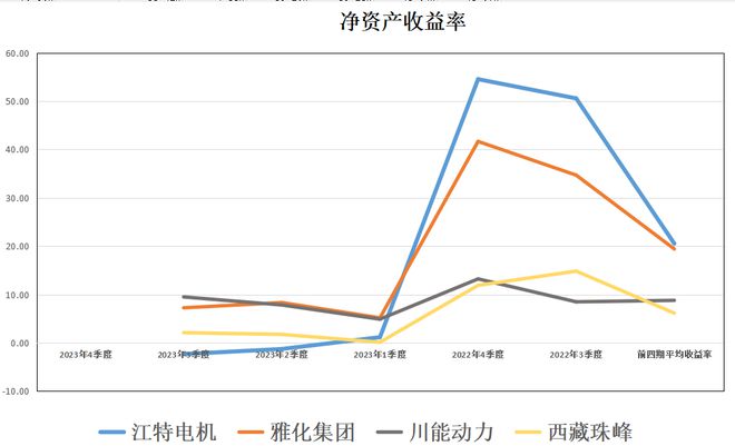 锂矿四小龙：江特电机、雅化集团、川能动力、西藏珠峰含金量谁高(图11)