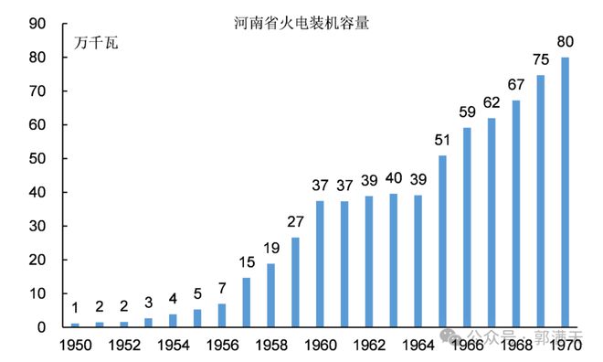 以河南火电工业为例看新中国电力工业的发展(图5) 以河南火电工业为例看新中国电力工业的发展(图5)