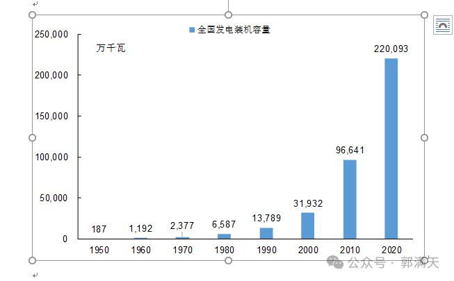 以河南火电工业为例看新中国电力工业的发展(图13) 以河南火电工业为例看新中国电力工业的发展(图13)