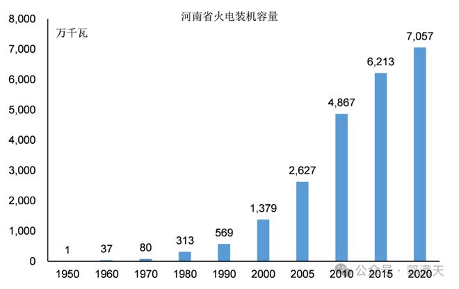 以河南火电工业为例看新中国电力工业的发展(图11) 以河南火电工业为例看新中国电力工业的发展(图11)