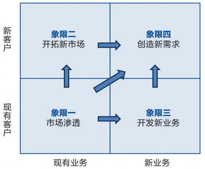 存量时代勘察设计企业如何突破业务增长瓶颈？
