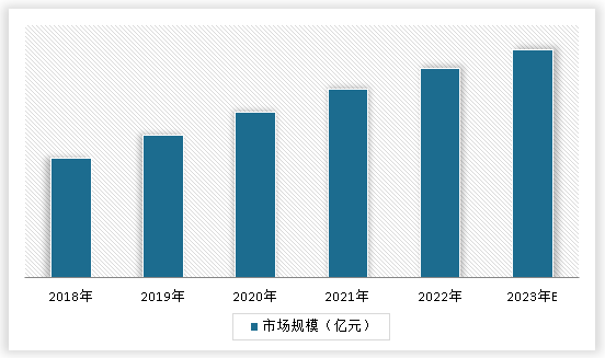 中国电力设计行业现状深度调研与发展趋势研究报告（2023-2030年）(图3)