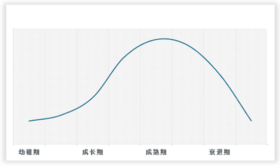 中国电力设计行业现状深度调研与发展趋势研究报告（2023-2030年）(图2)
