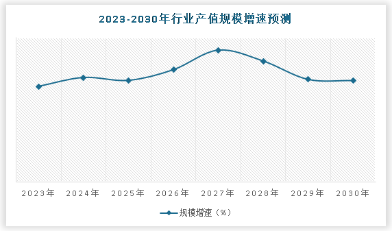 中国电力设计行业现状深度调研与发展趋势研究报告（2023-2030年）(图5)