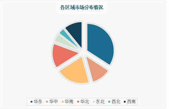 中国电力设计行业现状深度调研与发展趋势研究报告（2023-2030年）(图4)
