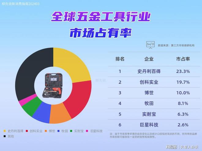 日本五金工具“大哥大”：营收超过350亿元深耕中国市场30年