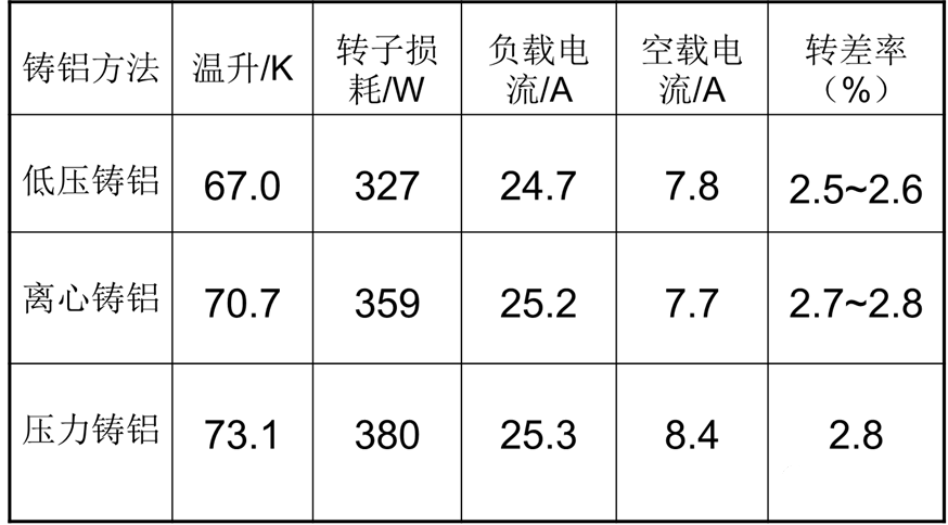 电机的制造工艺流程