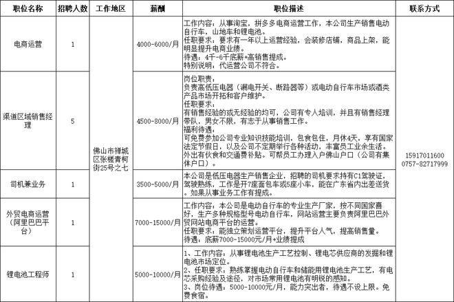 上万月薪！有编制！多场招聘会上新