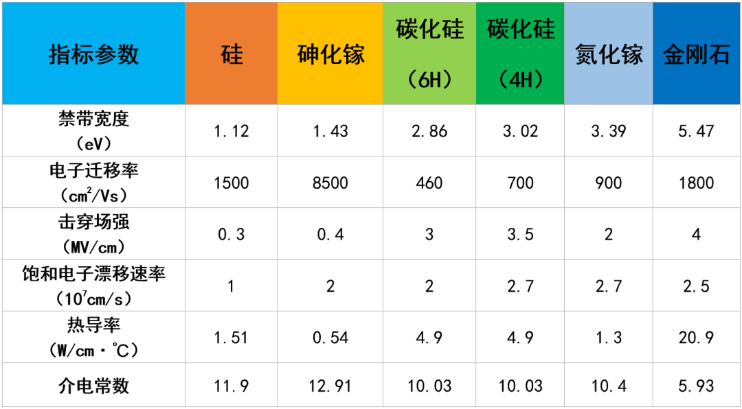 功率模块IPM、IGBT及车用功率器件