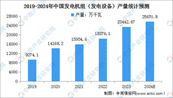 2024年中国发电设备及交流电动机产量预测分析